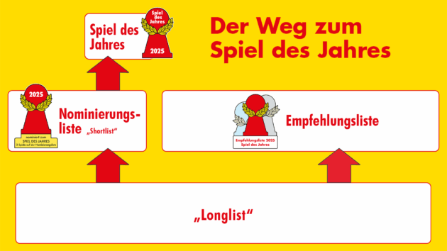Der Weg