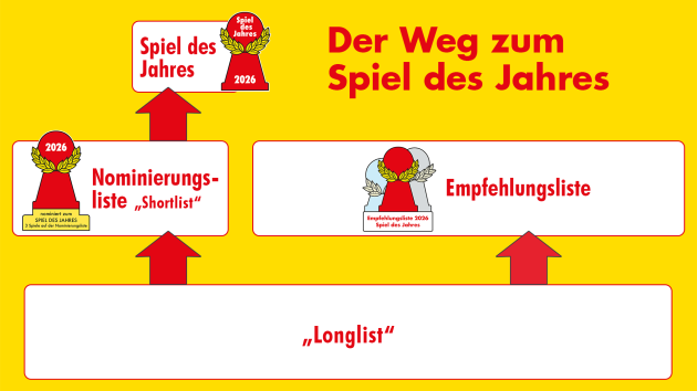 Der Weg